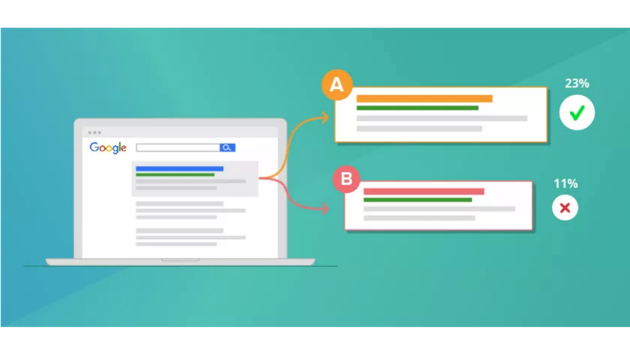 What Is Ad Copy Testing & Why Is It Important?