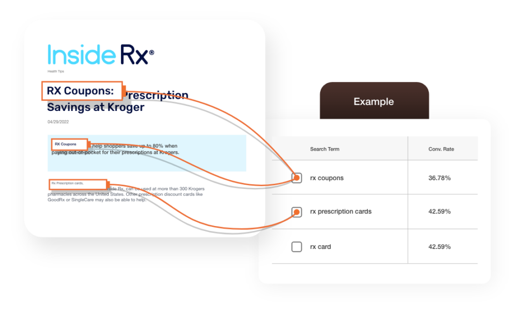 Example of search term keywords for Inside Rx