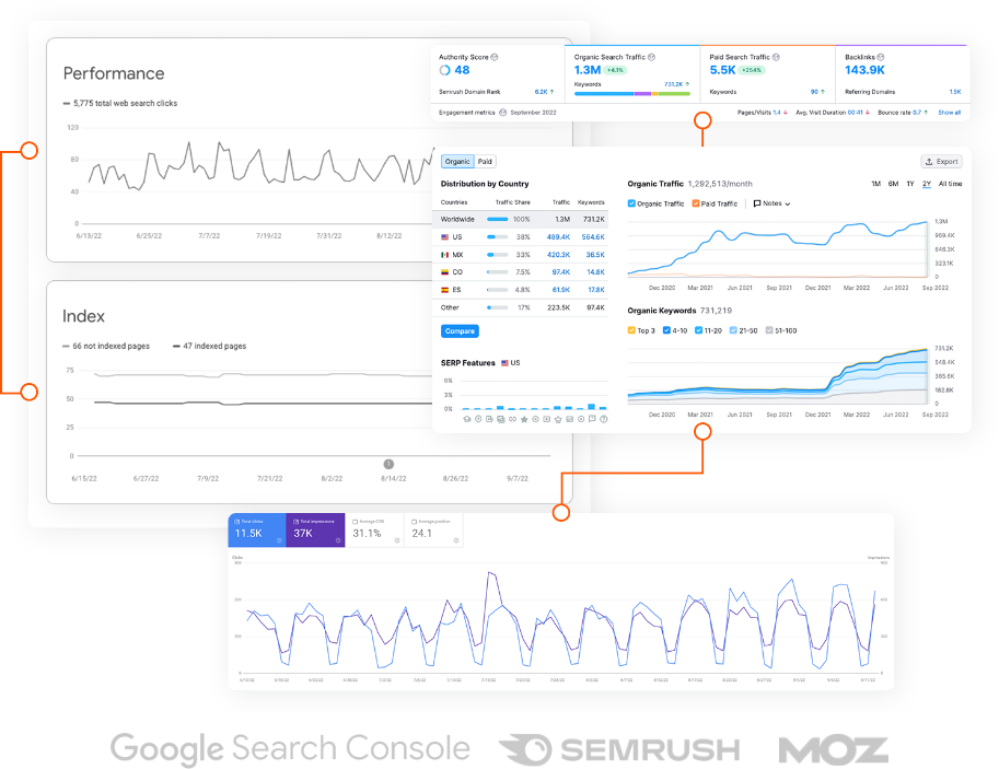 Google analytics statistics for SEO performance
